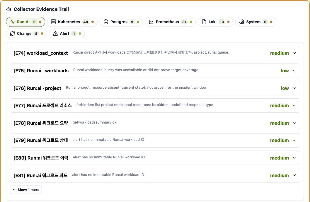 The Collector Evidence Trail from the real analysis