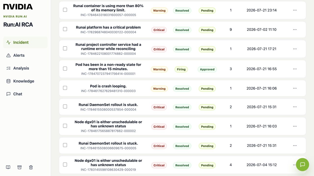 The Run:AI RCA Incident Dashboard in the operational environment