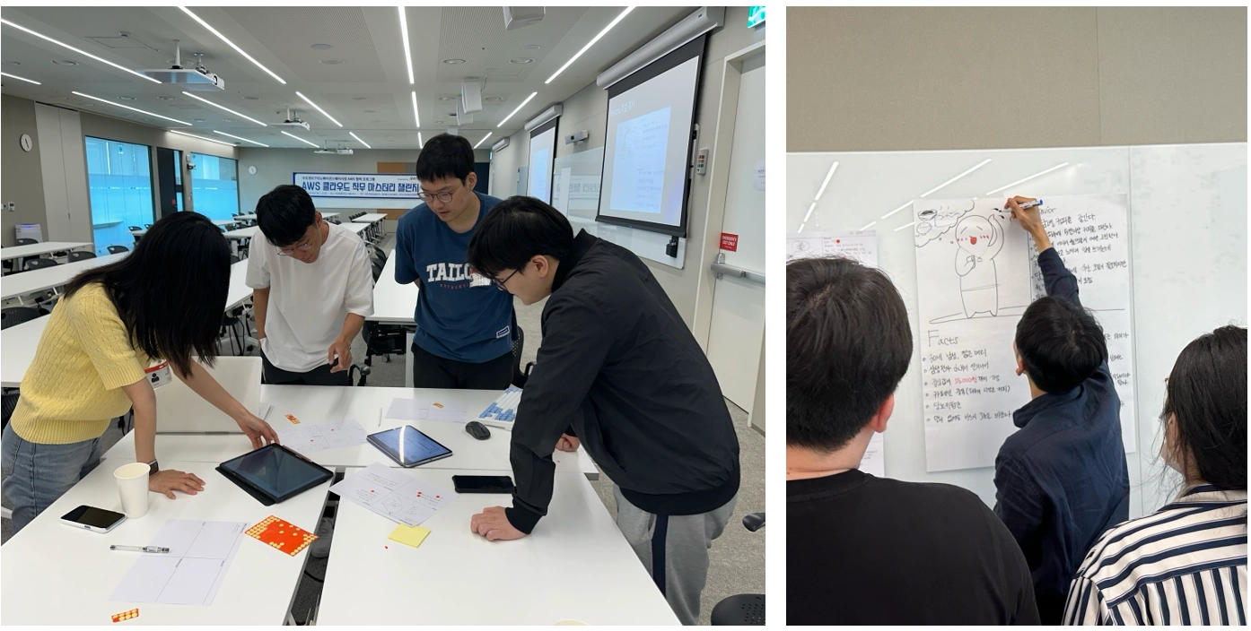 Teams working through the Working Backwards artifacts