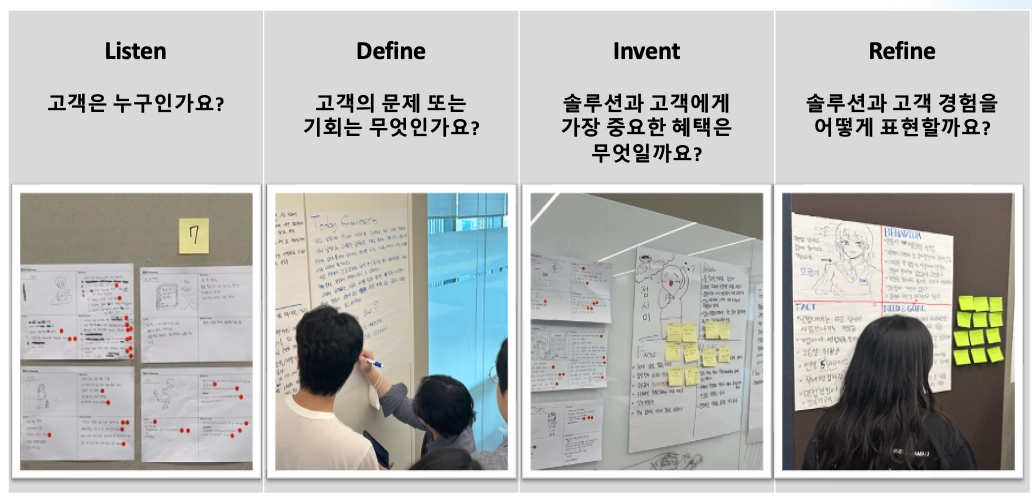 A team organizing Listen, Define, Invent, and Refine artifacts